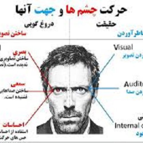 آموزش مهارت زبان بدن (body language) در مشهد با گواهینامه از سازمان آزموش فنی و حرفه ای